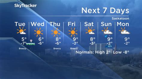 7 day forecast for saskatoon.